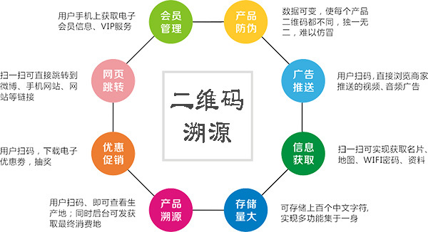 產品質量追溯系統的八大核心功能