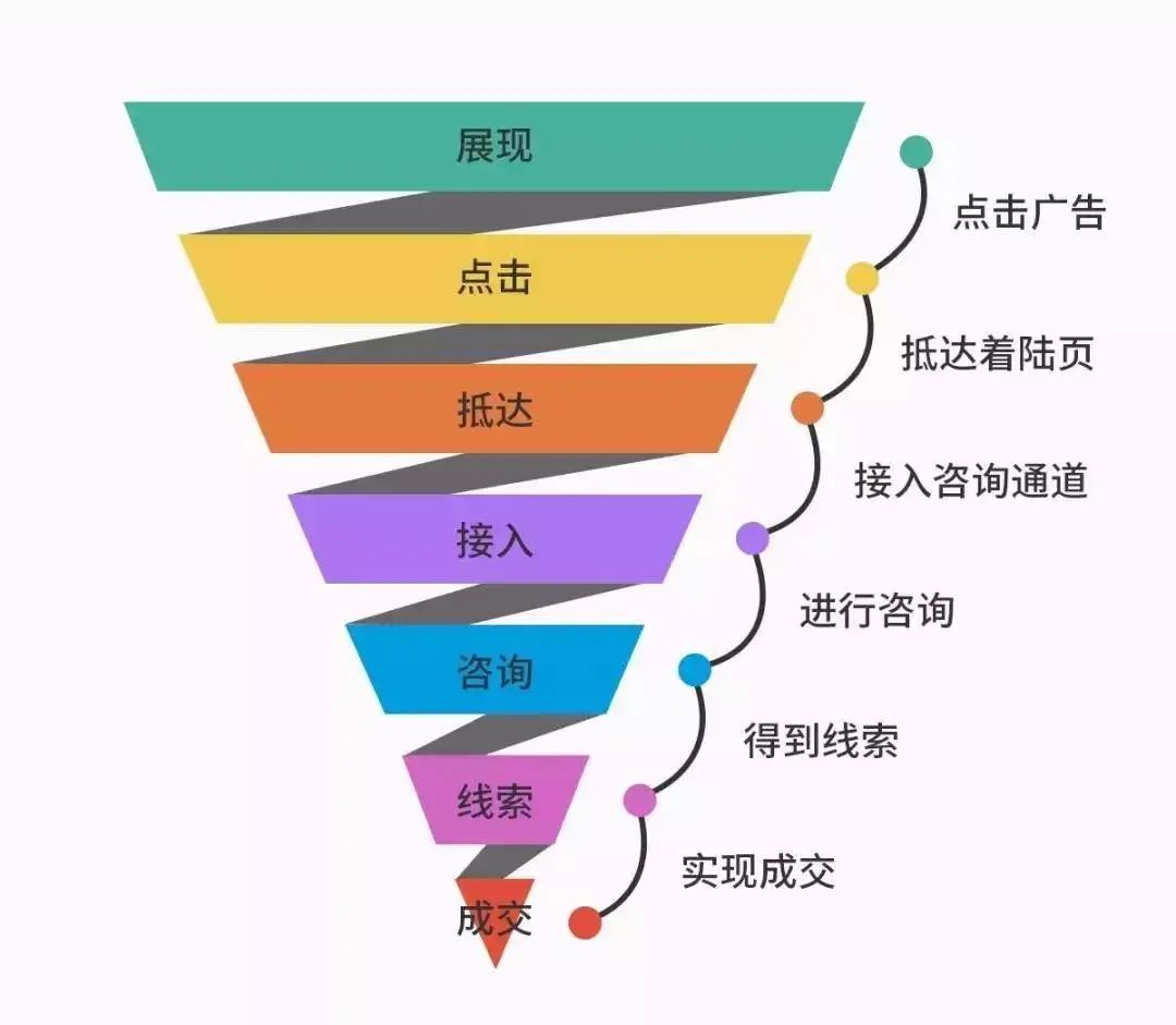 新媒體觀察 | 2024年了，我還在共享文檔上找對象
